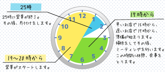 時計